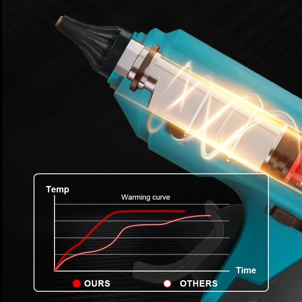 Trådløs elektrisk varm lim pistol, 100W effekt, genopladelig til Makita 18V batteri., 2 Batteri EU-stik