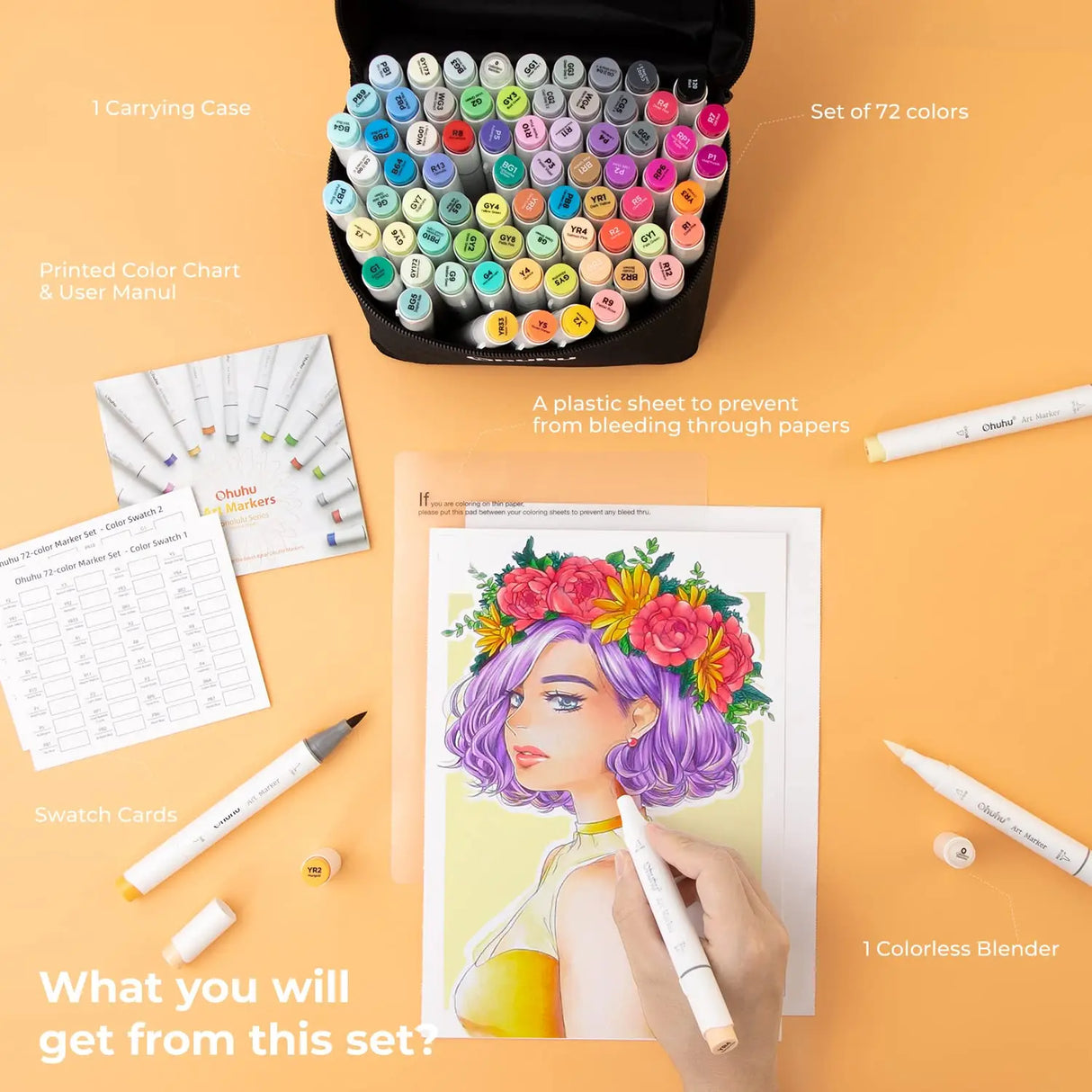 Ohuhu Art Markers, 72 farver, genopfyldelige og dobbelte spidser til alsidig kreativitet, fin pensel 72 CLR
