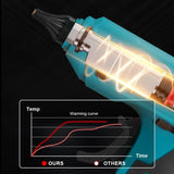 Trådløs elektrisk varm lim pistol, 100W effekt, genopladelig til Makita 18V batteri., 2 Batteri EU-stik