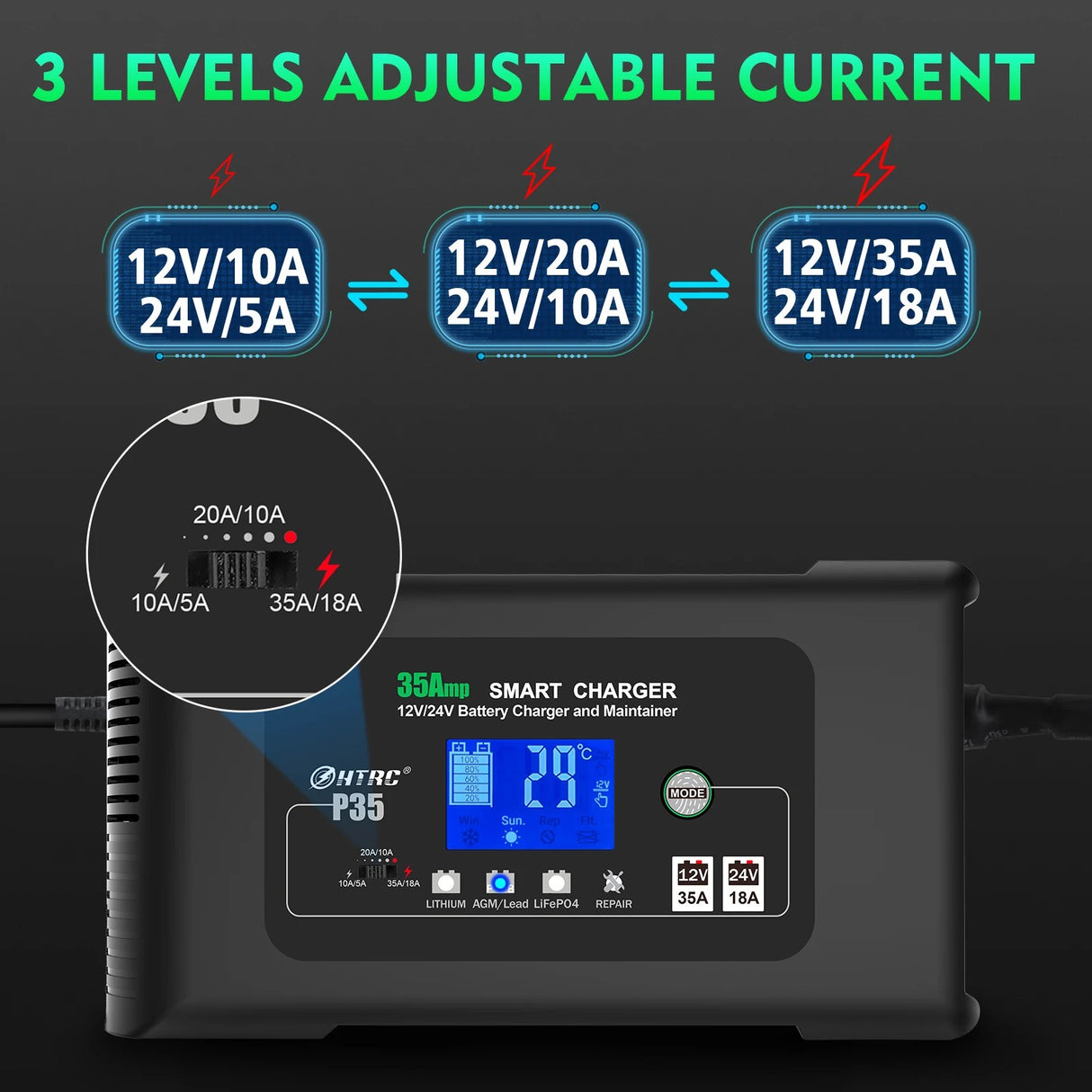35A Smart Bilbatterioplader, Dobbelt Spænding (12V/24V), Intelligent LCD Display,EU-stik